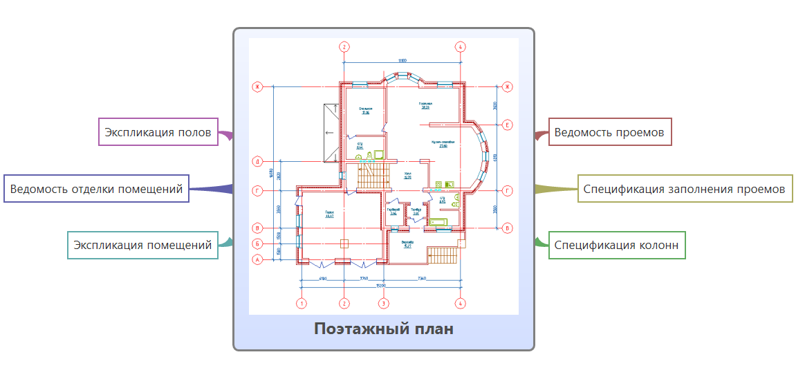 На планах зданий площади отдельных помещений проставляют